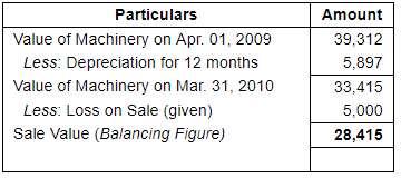 Depreciation (Part - 2) - Commerce