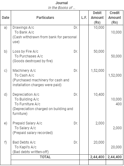 Books of Original Entry- Journal (Part - 2)