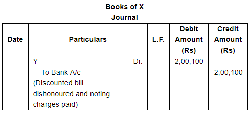 Bills of Exchange (Part - 3) - Commerce