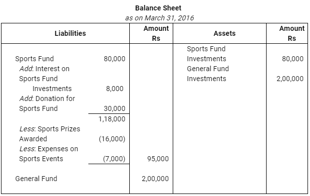 NCERT Solution (Part - 4) - Accounting for Not for Profit Organisations | Additional Study Material for Commerce