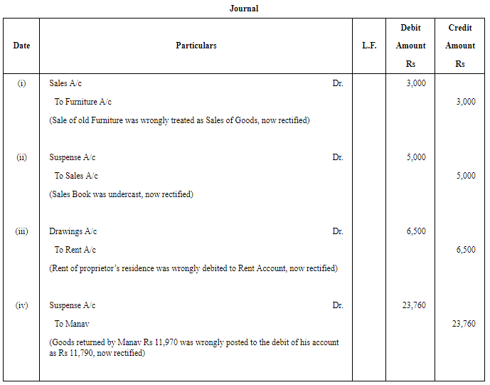 Rectification of Errors - (Part - 6) | Accountancy Class 11 - Commerce