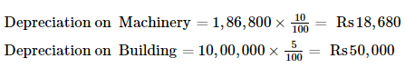 Financial Statements with Adjustments (Part - 3) - Commerce