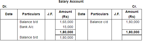Trial Balance and Errors (Part - 2) - Commerce