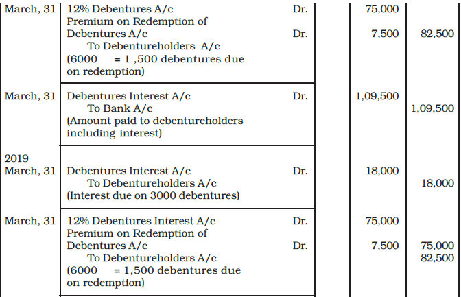Issue and Redemption of Debentures Chapter Notes | Accountancy Class 12 - Commerce