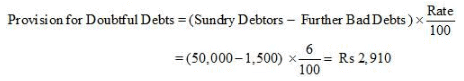 Financial Statements with Adjustments (Part - 4) - Commerce
