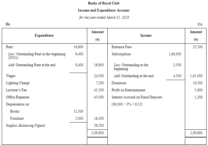 Financial Statements of Not for Profit Organisations (Part - 4) | Accountancy Class 12 - Commerce