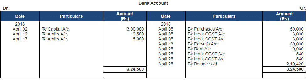 Ledger - 2 | Accountancy Class 11 - Commerce
