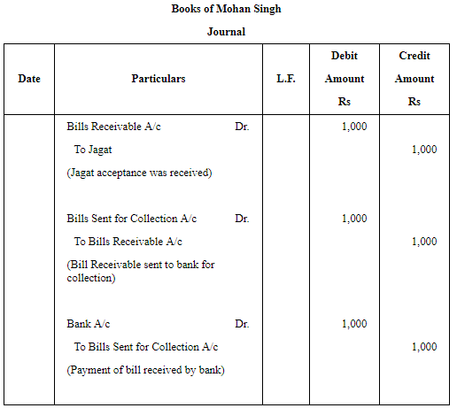 Accounting for Bills of Exchange (Part - 2) | Accountancy Class 11 - Commerce
