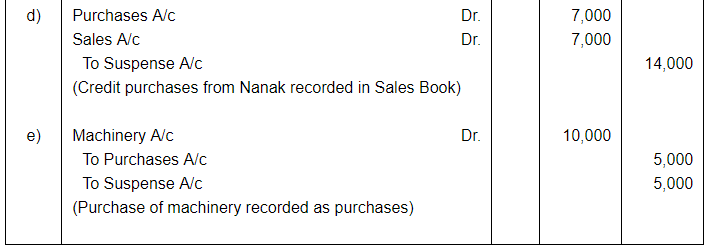 Rectfication of Errors ( Part - 3) - Commerce