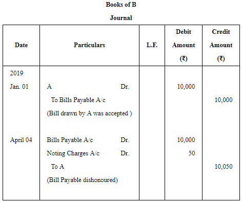 Accounting for Bills of Exchange (Part - 3) | Accountancy Class 11 - Commerce