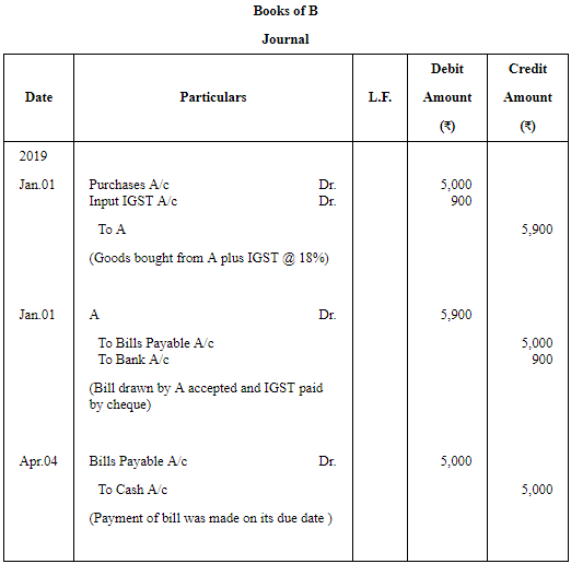 Accounting for Bills of Exchange (Part - 1) | Accountancy Class 11 - Commerce