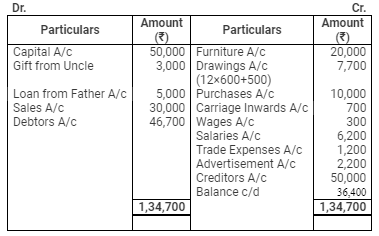 Accounting from Incomplete Records (Part - 2) - Commerce