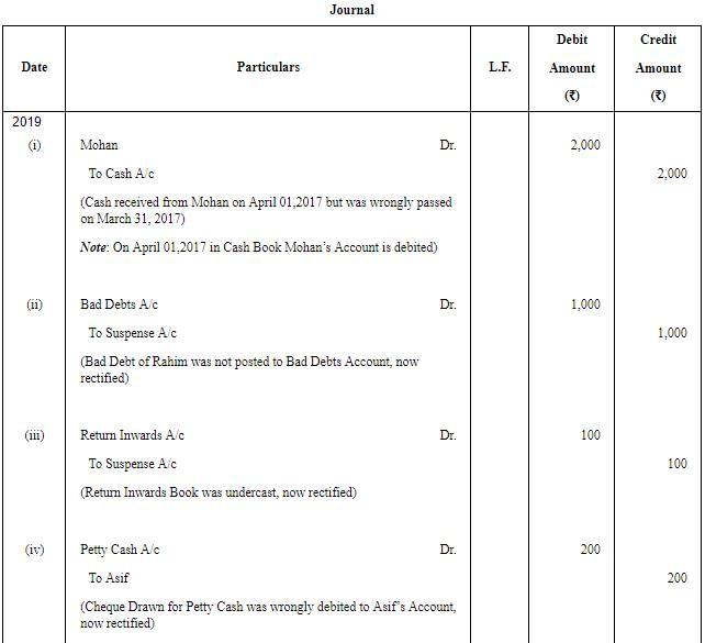 Rectification of Errors - (Part - 6) | Accountancy Class 11 - Commerce