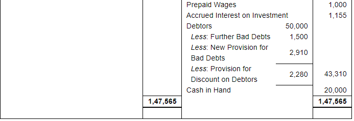 Financial Statements with Adjustments (Part - 4) - Commerce