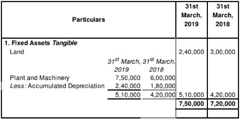 Cash Flow Statement (Part - 2) | Accountancy Class 12 - Commerce