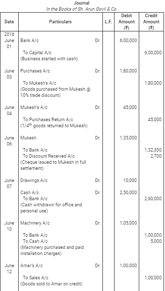 Books of Original Entry- Journal (Part - 2)