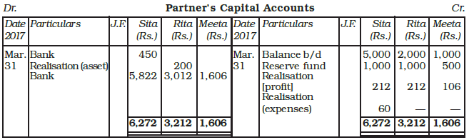 Dissolution of a Partnership Firm Chapter Notes | Accountancy Class 12 - Commerce