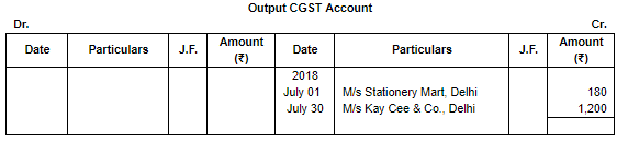 Special Purpose Books II- Other Book(Part-1) | Accountancy Class 11 - Commerce