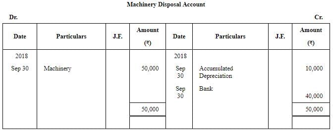 Depreciation - (Part - 6) | Accountancy Class 11 - Commerce