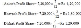 Accounting for Partnership Firms-Fundamentals ( Part - 6) | Accountancy Class 12 - Commerce