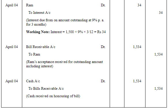 Accounting for Bills of Exchange - (Part - 5) | Accountancy Class 11 - Commerce