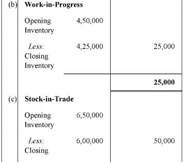 Financial Statements of a Company (Part - 2) | Accountancy Class 12 - Commerce