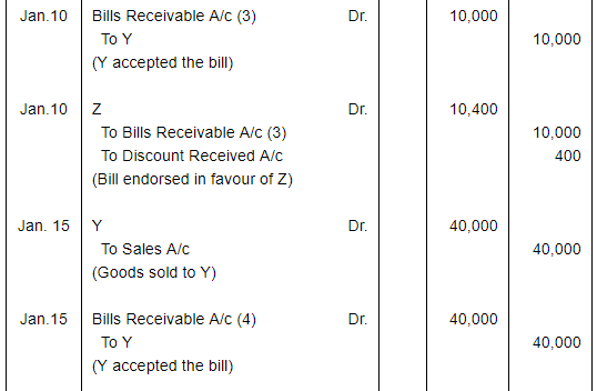 Bills of Exchange (Part - 1) - Commerce