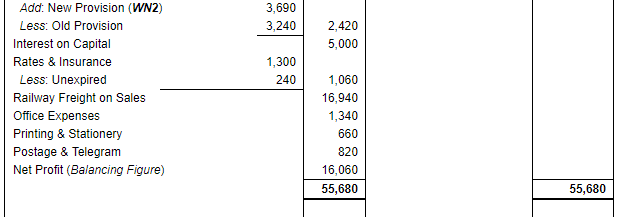 Financial Statements with Adjustments (Part - 3) - Commerce