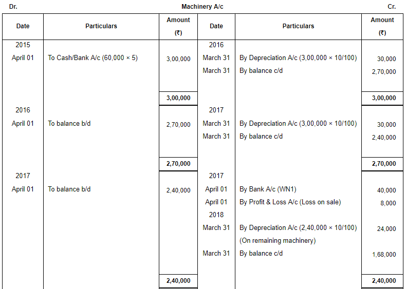 Depreciation - (Part - 2) | Accountancy Class 11 - Commerce