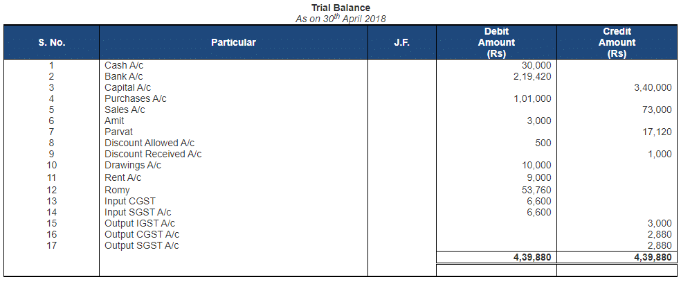 Ledger - 2 | Accountancy Class 11 - Commerce