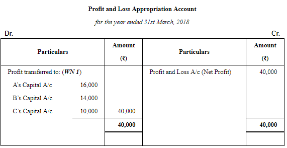Accounting for Partnership Firms-Fundamentals ( Part - 6) | Accountancy Class 12 - Commerce