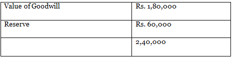 DK Goel Solutions: Change in Profit Sharing Ratio Among the Existing Partners | DK Goel Solutions - Class 12 Accountancy - Commerce