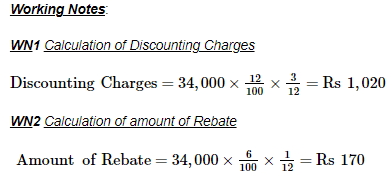 Bills of Exchange (Part - 4) - Commerce