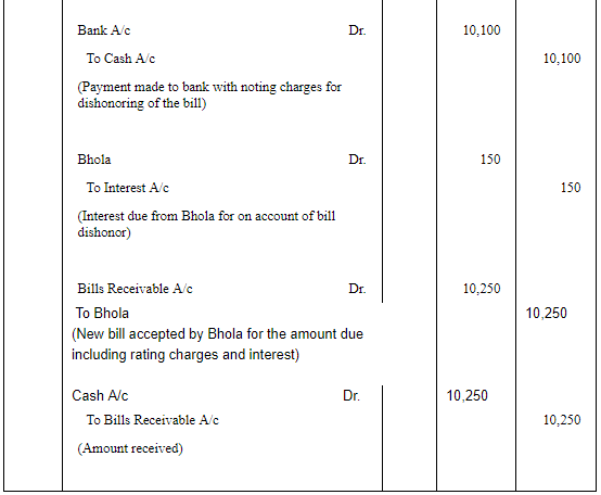 Accounting for Bills of Exchange (Part - 6) | Accountancy Class 11 - Commerce