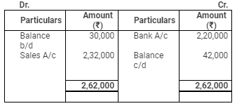Accounting from Incomplete Records (Part - 3) - Commerce