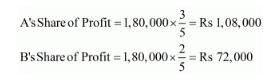 Accounting for Partnership Firms-Fundamentals ( Part - 6) | Accountancy Class 12 - Commerce