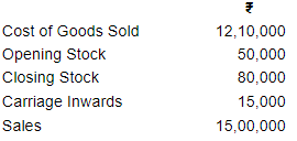 Financial Statements (Part - 1) - Commerce