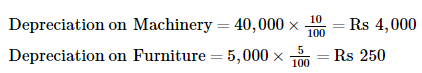 Financial Statements with Adjustments (Part - 3) - Commerce