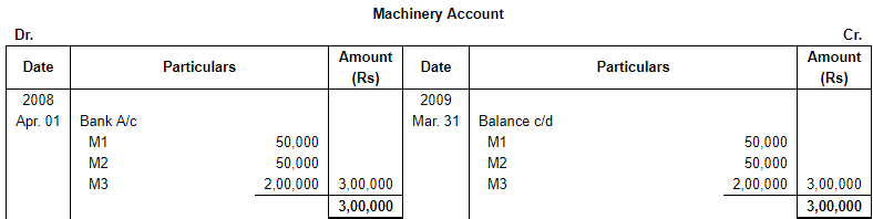 Depreciation (Part - 3) - Commerce