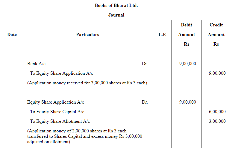 Accounting for Share Capital (Part - 5) | Accountancy Class 12 - Commerce