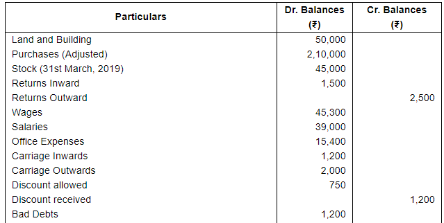 Adjustments in Preparation of Financial Statements (Part - 2) | Accountancy Class 11 - Commerce