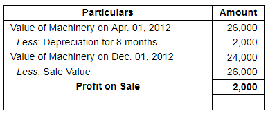 Depreciation (Part - 1) - Commerce