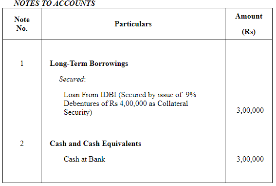 Issue of Debentures ( Part - 3) | Accountancy Class 12 - Commerce