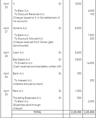 Books of Original Entry- Journal (Part - 2)