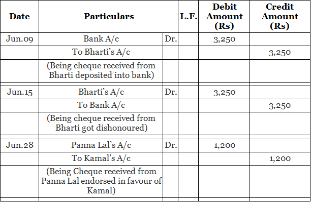 Special Purpose Books I- Other Book (Part-1) | Accountancy Class 11 - Commerce