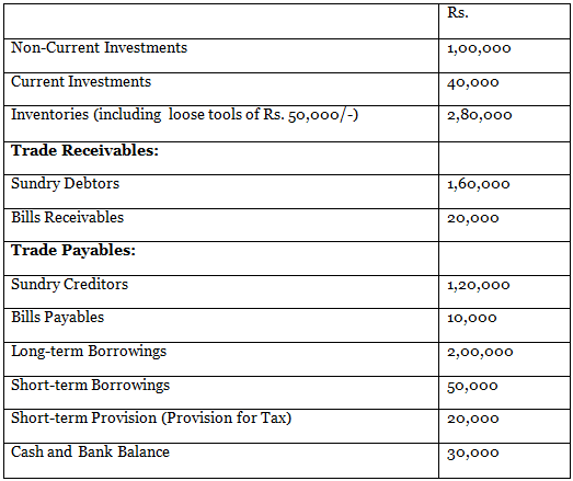 DK Goel Solutions: Accounting Ratios