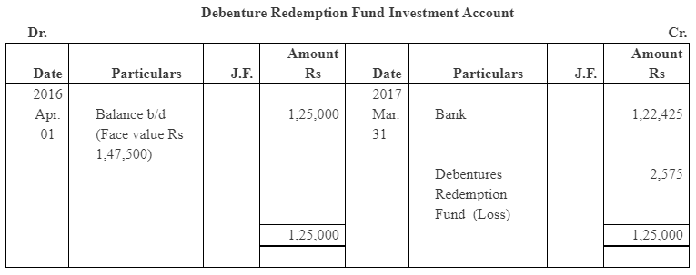 NCERT Solution (Part - 4) - Issue and Redemption of Debentures | Additional Study Material for Commerce
