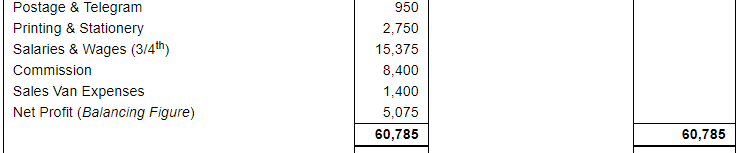 Financial Statements with Adjustments (Part - 4) - Commerce