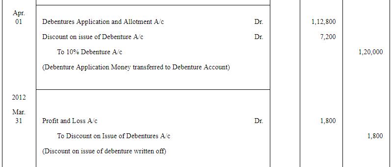 NCERT Solution (Part - 4) - Issue and Redemption of Debentures | Additional Study Material for Commerce