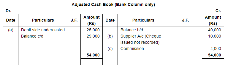 Bank Reconciliation Statement (Part - 5) - Commerce